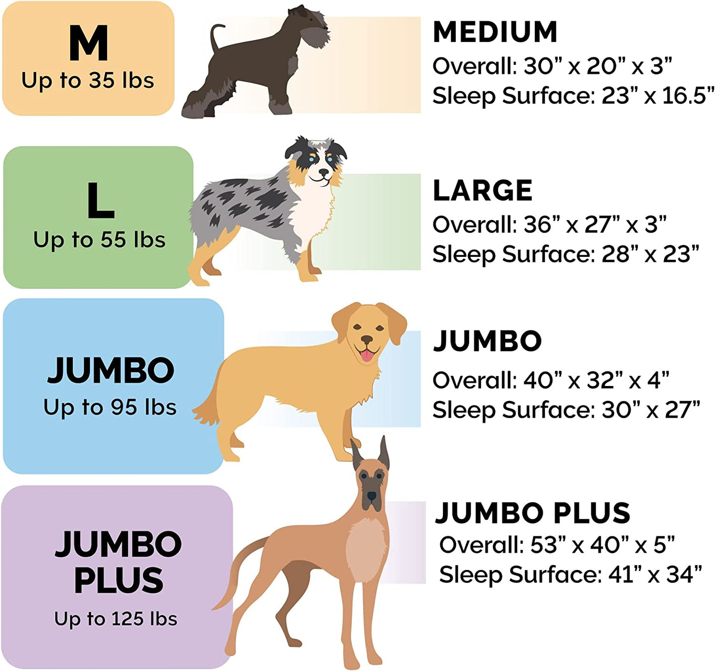 Pet Bed for Dogs and Cats - Luxe Fur and Performance Linen Sofa-Style Egg Crate Orthopedic Dog Bed, Removable Machine Washable Cover - Charcoal, Medium