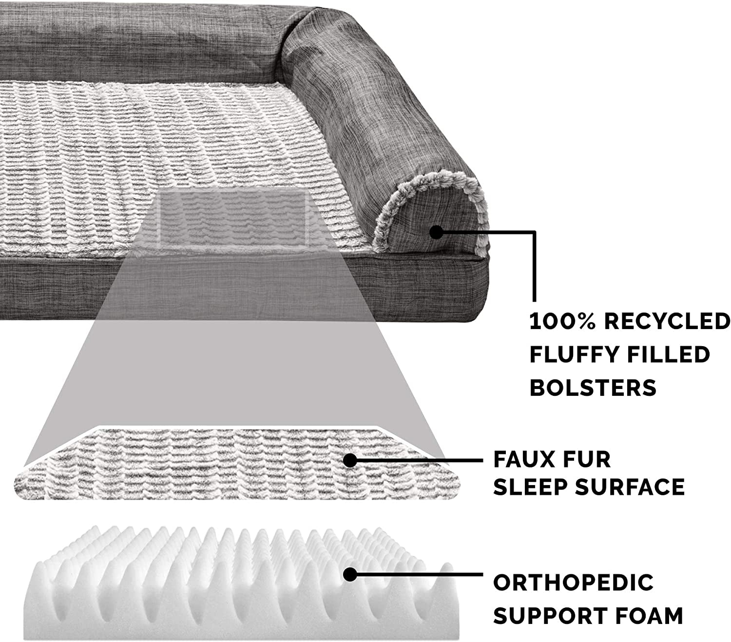Pet Bed for Dogs and Cats - Luxe Fur and Performance Linen Sofa-Style Egg Crate Orthopedic Dog Bed, Removable Machine Washable Cover - Charcoal, Medium